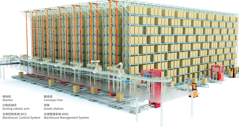 智能堆垛机｜深耕仓储核心，驱动自动化物流升级